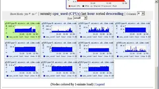 Ganglia screenshot