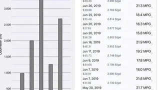 Gas Manager screenshot