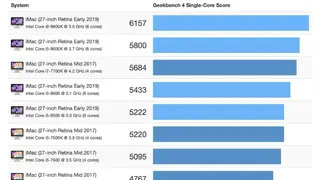Geekbench screenshot