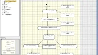 Gentleware Poseidon for UML screenshot