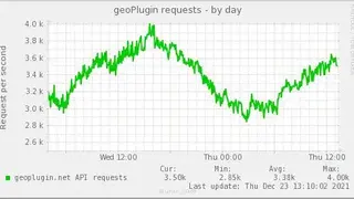 geoPlugin screenshot
