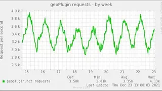 geoPlugin screenshot