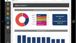 GFI Systems screenshot