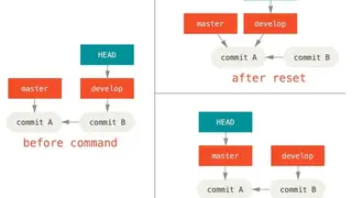 Git screenshot