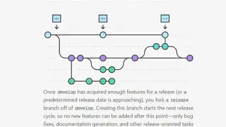 Git Flow screenshot