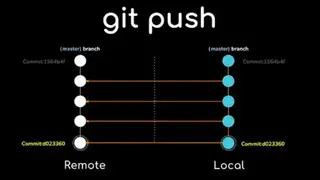 Git Force screenshot