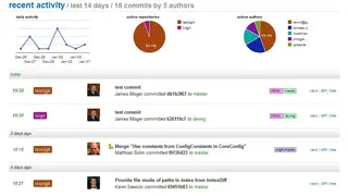 Gitblit screenshot