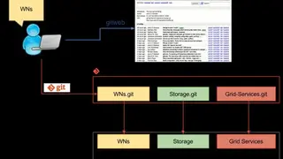 gitolite screenshot