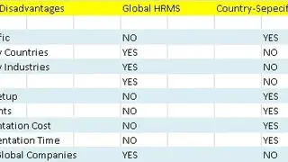 GLOBAL Payroll & HR System screenshot