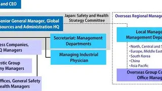 Global Safety Management screenshot