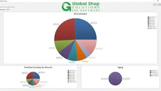 Global Shop Solutions ERP screenshot