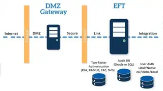 GlobalSCAPE Enhanced File Transfer screenshot