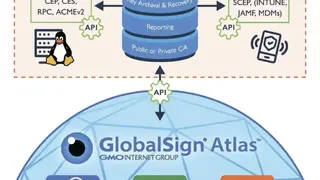 GlobalSign screenshot