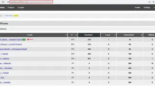 GlotPress screenshot