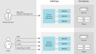 Gluster Cloud Backup screenshot