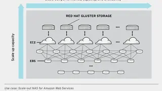 Gluster Cloud Backup screenshot