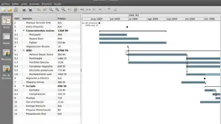 GNOME Planner screenshot