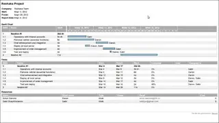 GNOME Planner screenshot