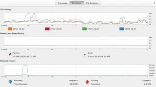 GNOME System Monitor screenshot