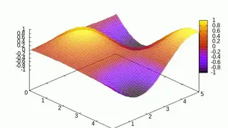 GnuPlot screenshot