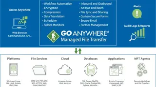 GoAnywhere MFT screenshot