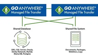 GoAnywhere MFT screenshot