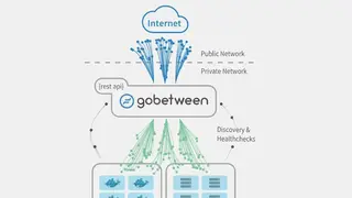 Gobetween screenshot