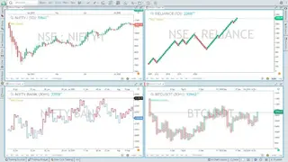 GoCharting screenshot