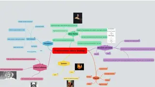 GoConqr Mind Map screenshot