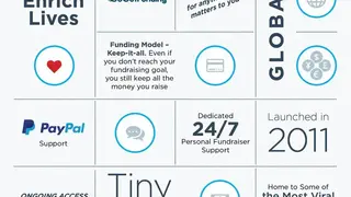GoGetFunding screenshot