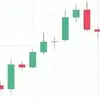 Golden Trading Strategies