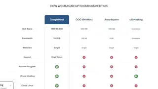 GoogieHost screenshot