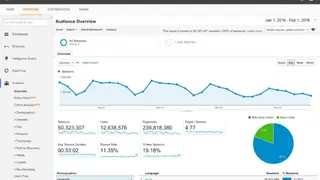Google Analytics 360 screenshot