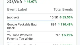 Google Analytics Mobile screenshot
