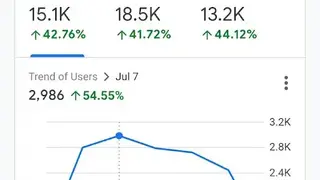 Google Analytics Mobile screenshot