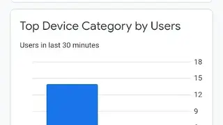 Google Analytics Mobile screenshot
