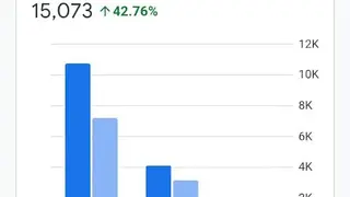 Google Analytics Mobile screenshot