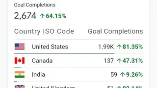 Google Analytics Mobile screenshot