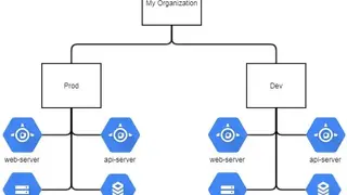 Google App Engine screenshot
