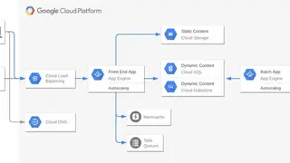 Google App Engine screenshot