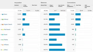 Google Attribution 360 screenshot