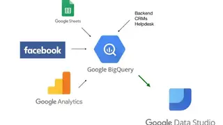 Google BigQuery screenshot