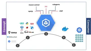 Google Cloud Container Builder screenshot
