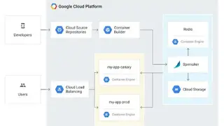 Google Cloud Container Builder screenshot