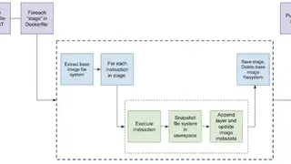 Google Cloud Container Builder screenshot