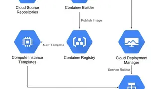 Google Cloud Container Builder screenshot