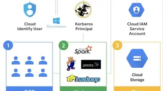 Google Cloud Dataproc screenshot