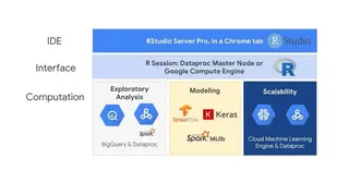 Google Cloud Dataproc screenshot
