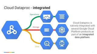 Google Cloud Dataproc screenshot