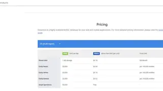 Google Cloud Datastore screenshot